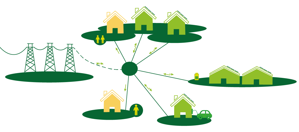 CER - comunità energetiche